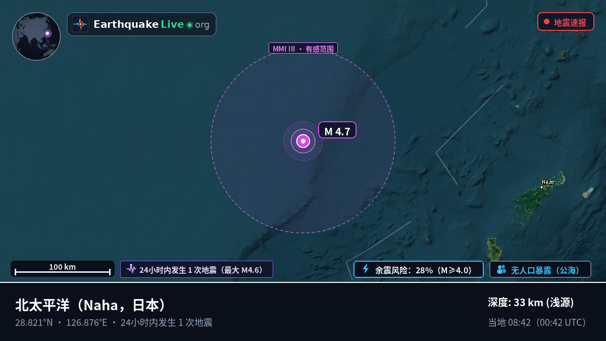 北太平洋 (日本)