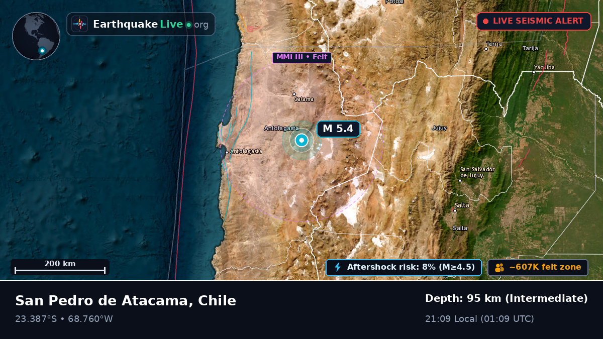 Antofagasta, Chile