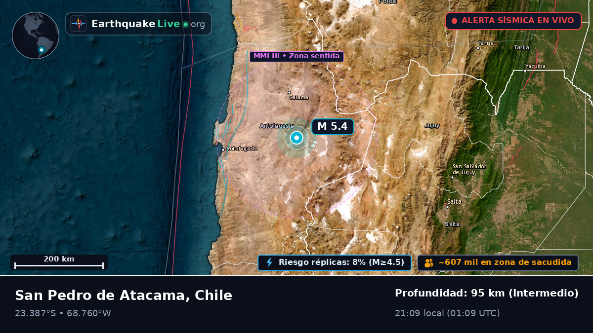 Antofagasta, Chile