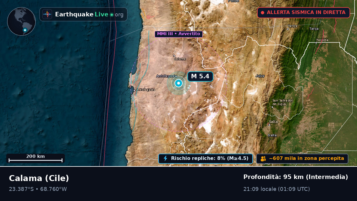 Antofagasta, Cile