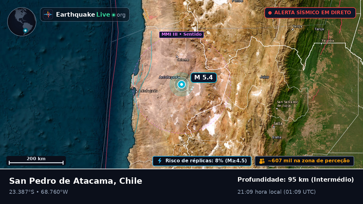 Antofagasta, Chile