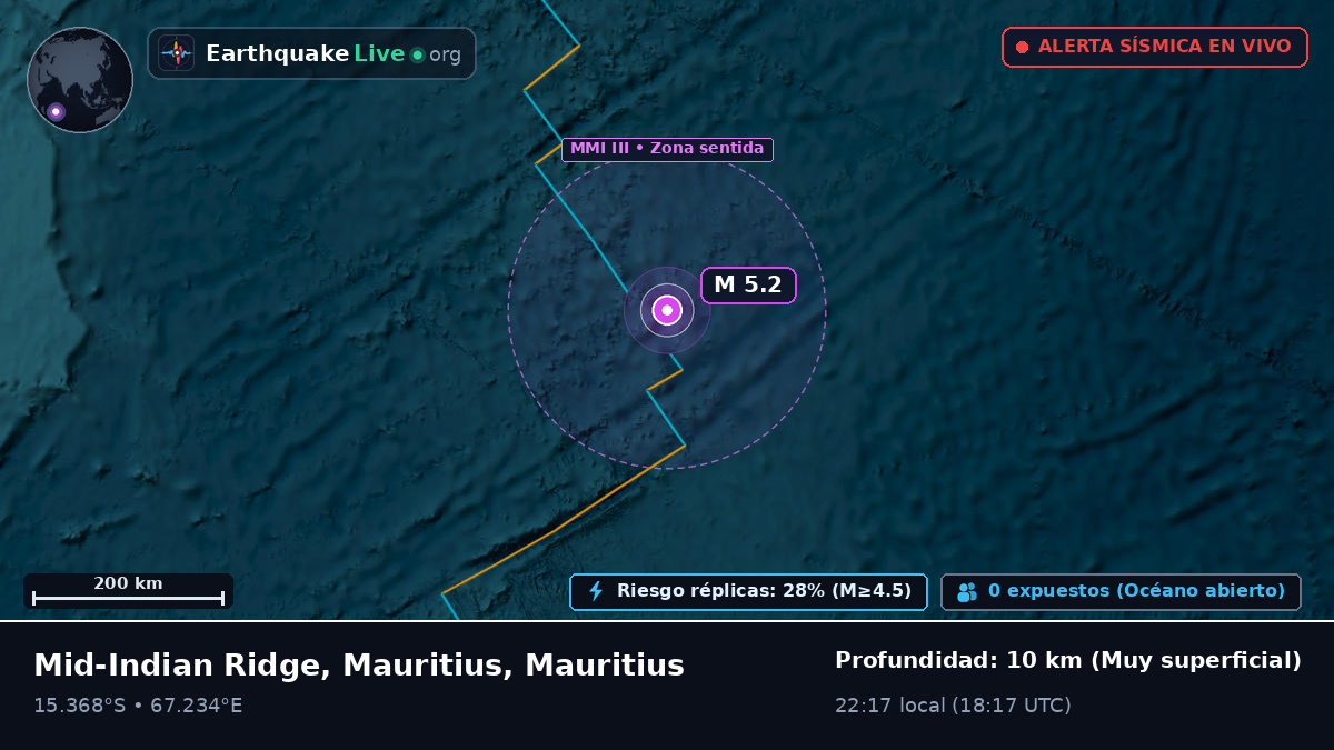 Océano Índico (Mauritius)