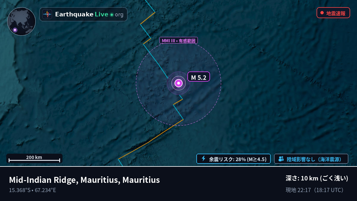 インド洋 (Mauritius)