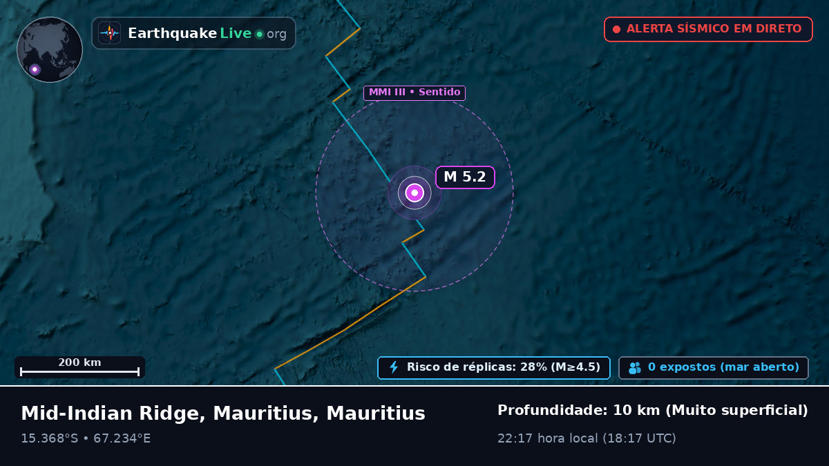 Oceano Índico (Mauritius)
