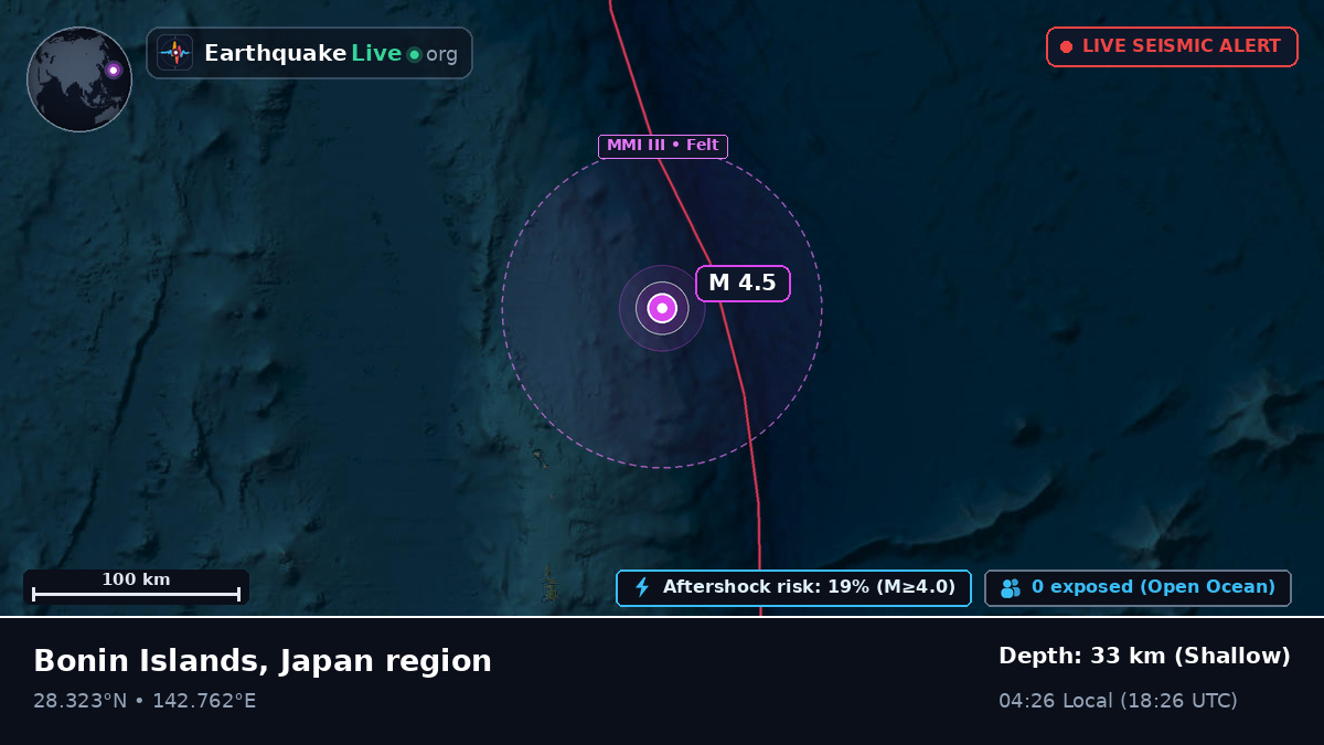 North Pacific Ocean (Japan)