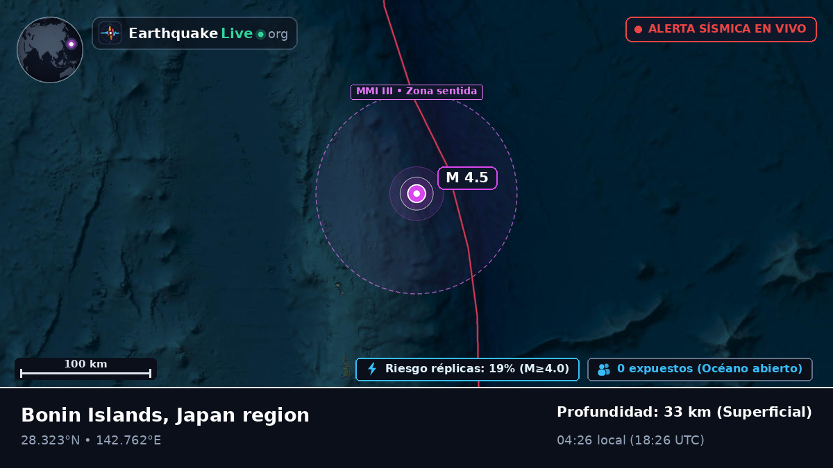 Océano Pacífico Norte (Japón)