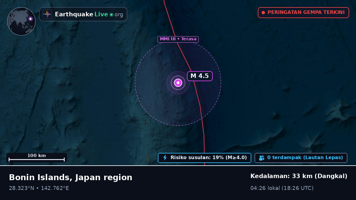 Samudra Pasifik Utara (Jepang)