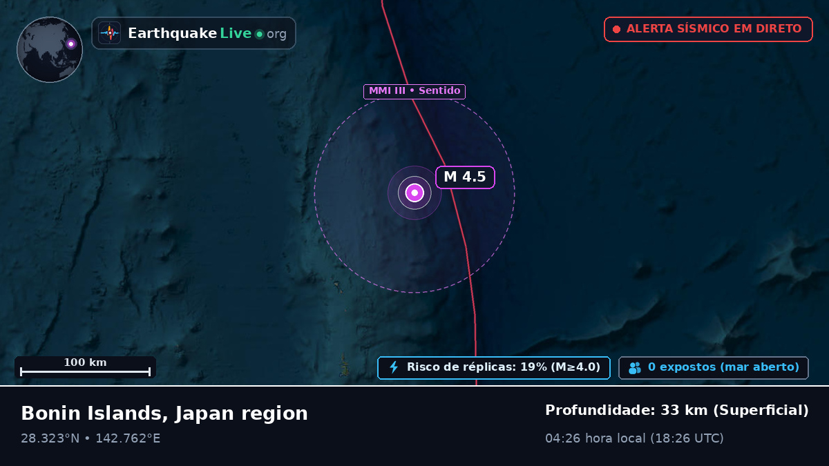 Oceano Pacífico Norte (Japão)