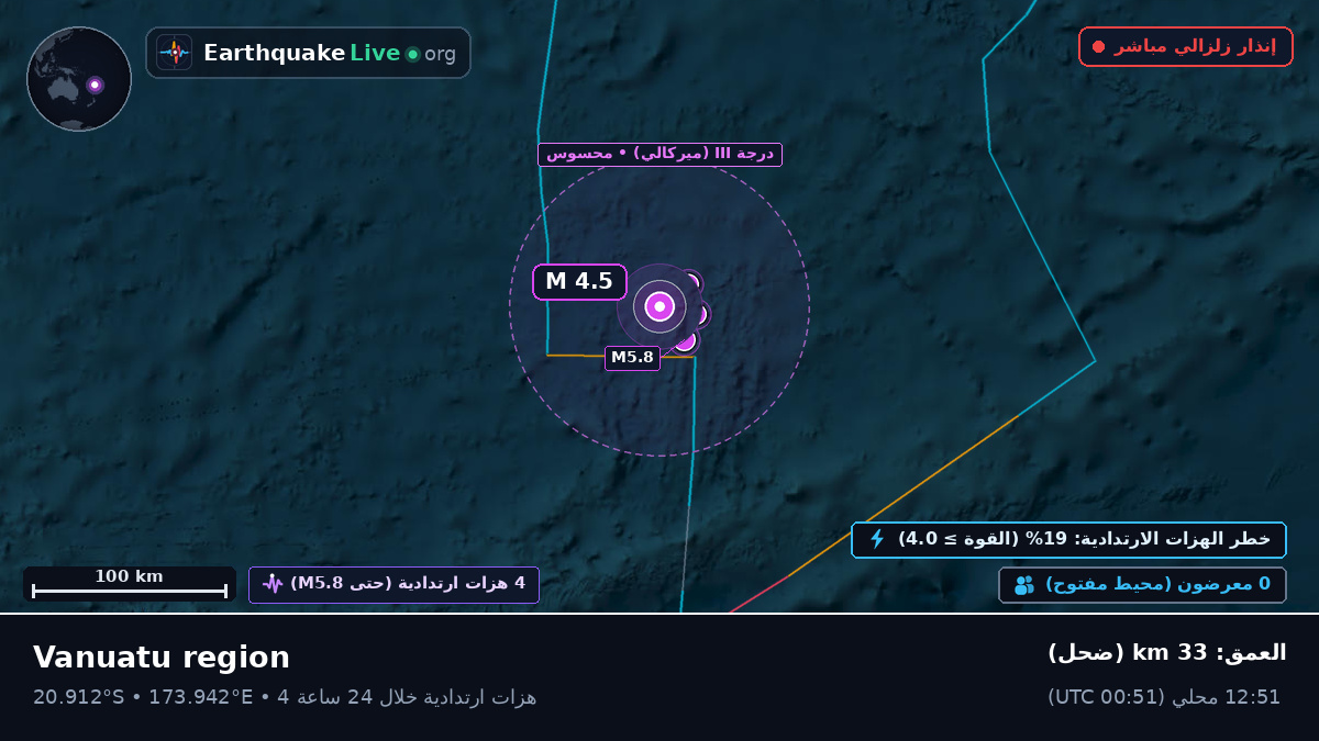 جنوب المحيط الهادئ (فيجي)