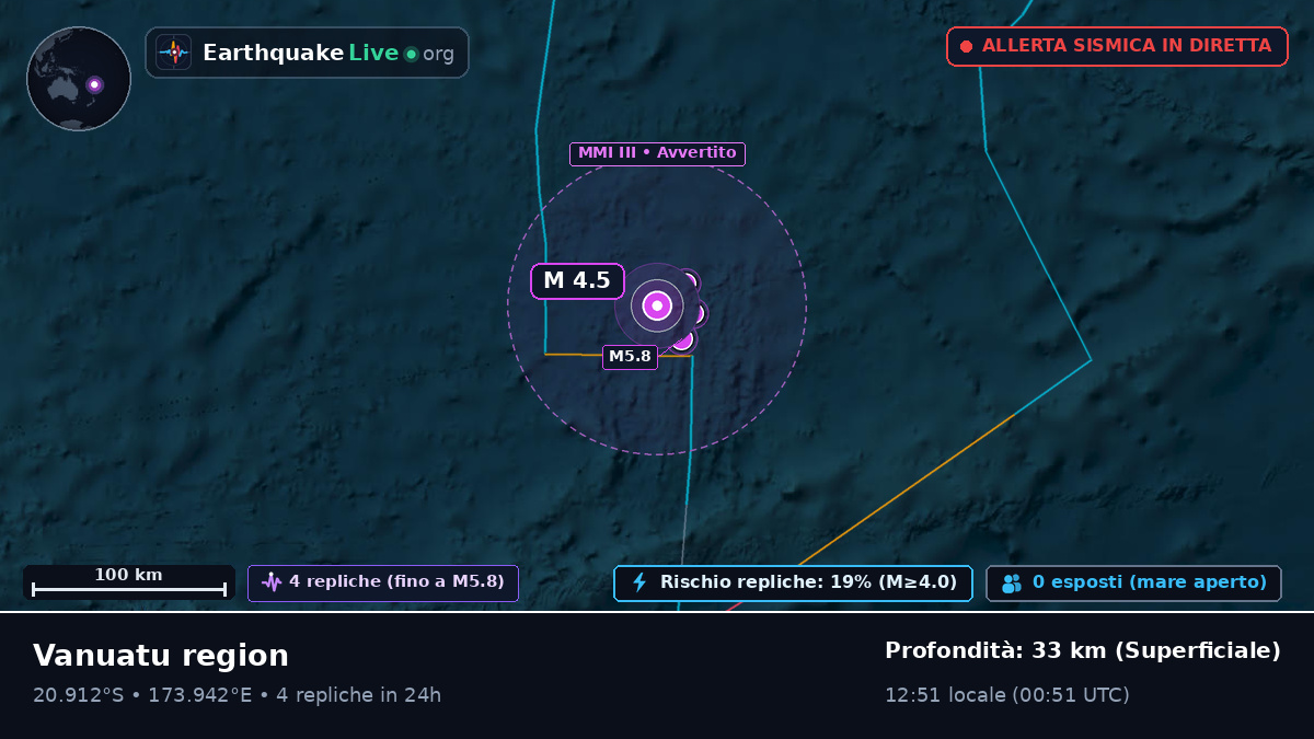 Oceano Pacifico meridionale (Figi)