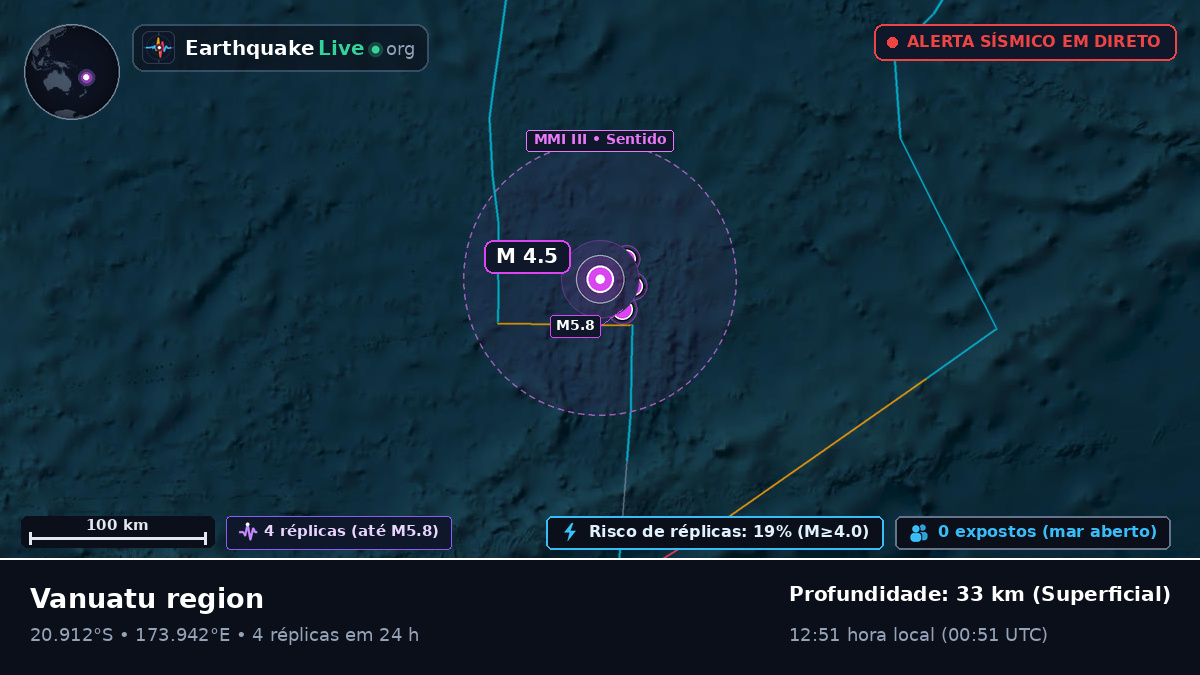 Oceano Pacífico Sul (Fiji)