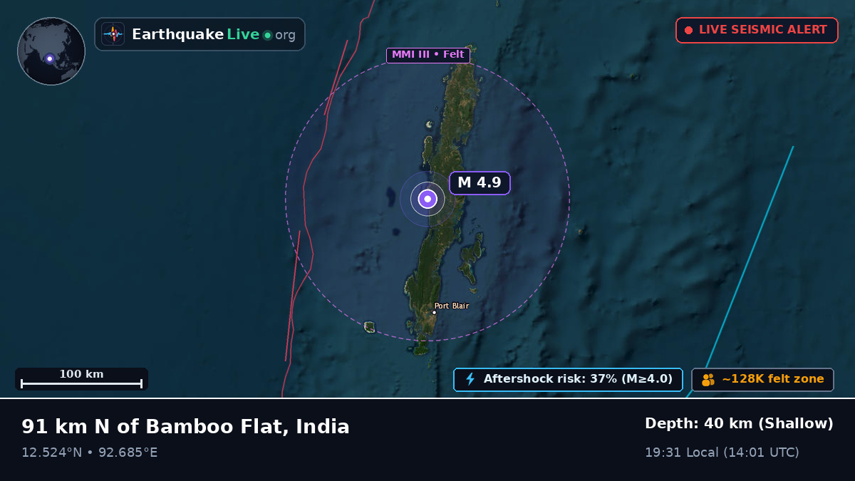 Off the coast of Port Blair, India