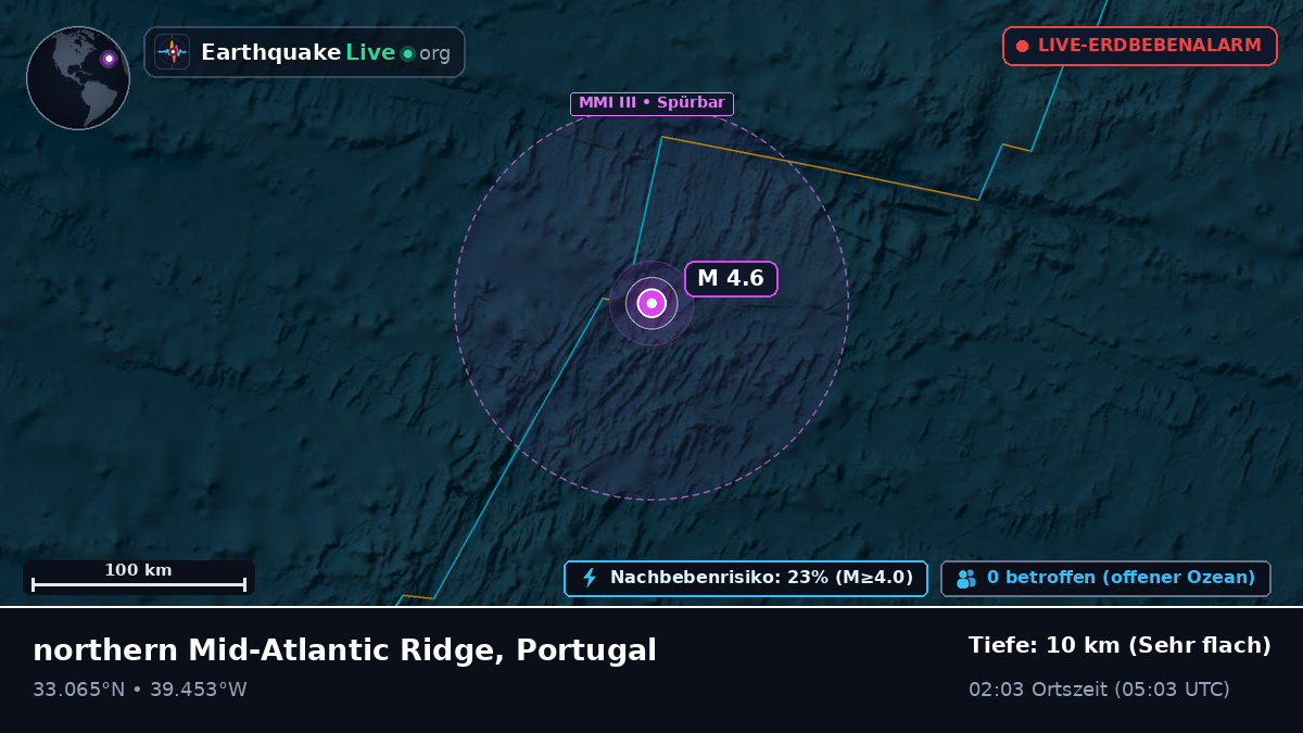 Nordatlantik (Portugal)