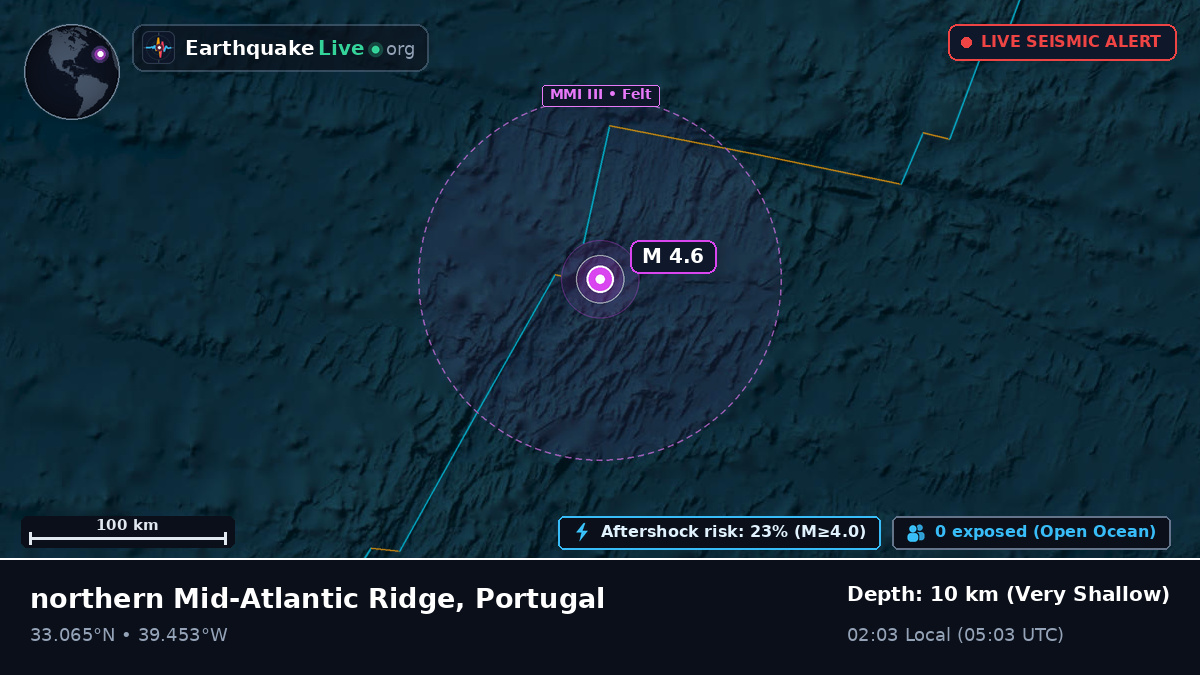 North Atlantic Ocean (Portugal)