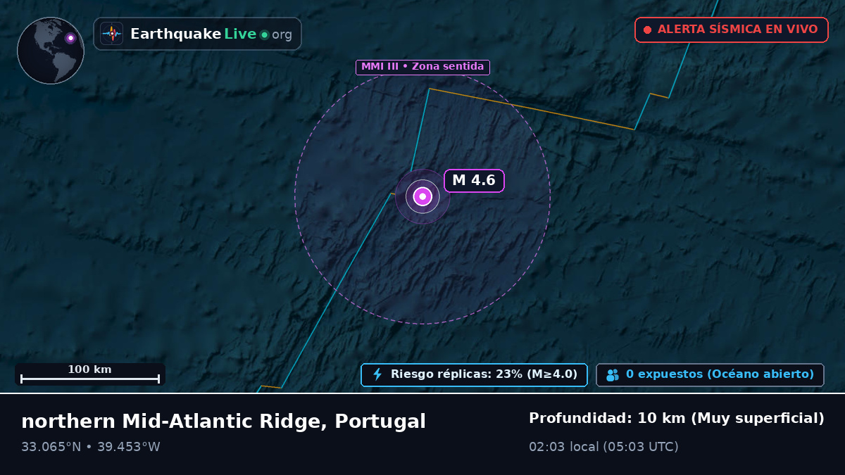 Océano Atlántico Norte (Portugal)
