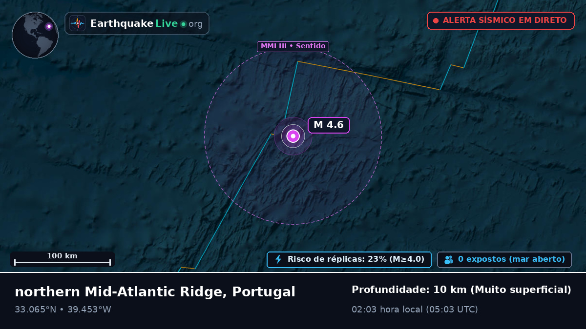 Oceano Atlântico Norte (Portugal)