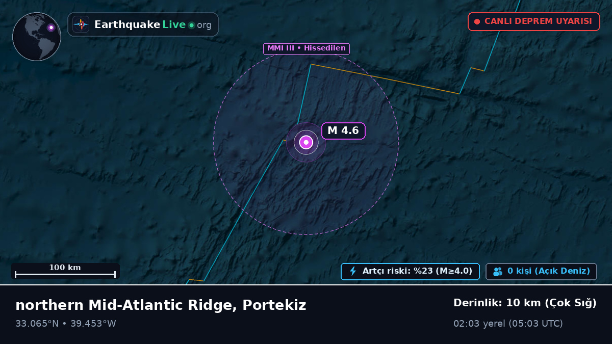 Kuzey Atlantik Okyanusu (Portekiz)