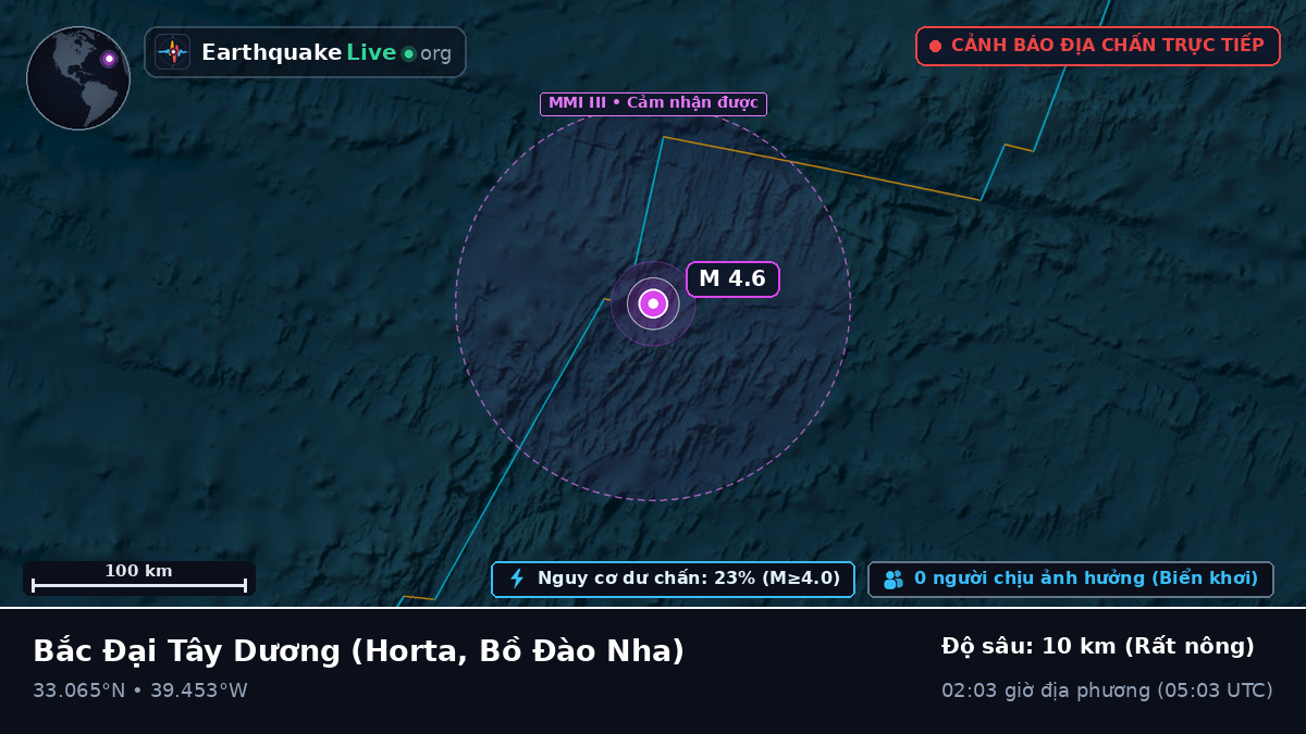 Bắc Đại Tây Dương (Bồ Đào Nha)