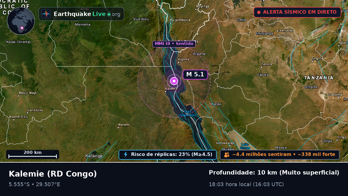 Katanga, RD Congo