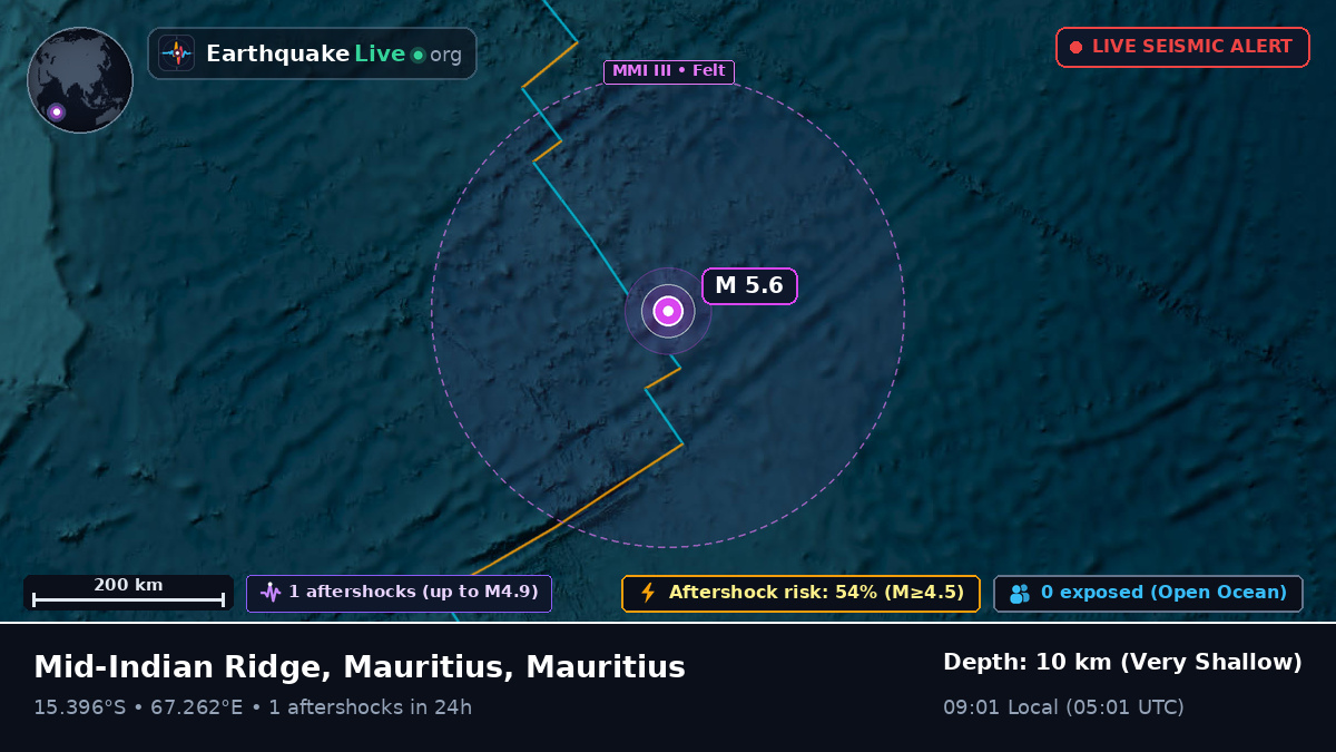 Indian Ocean (Mauritius)