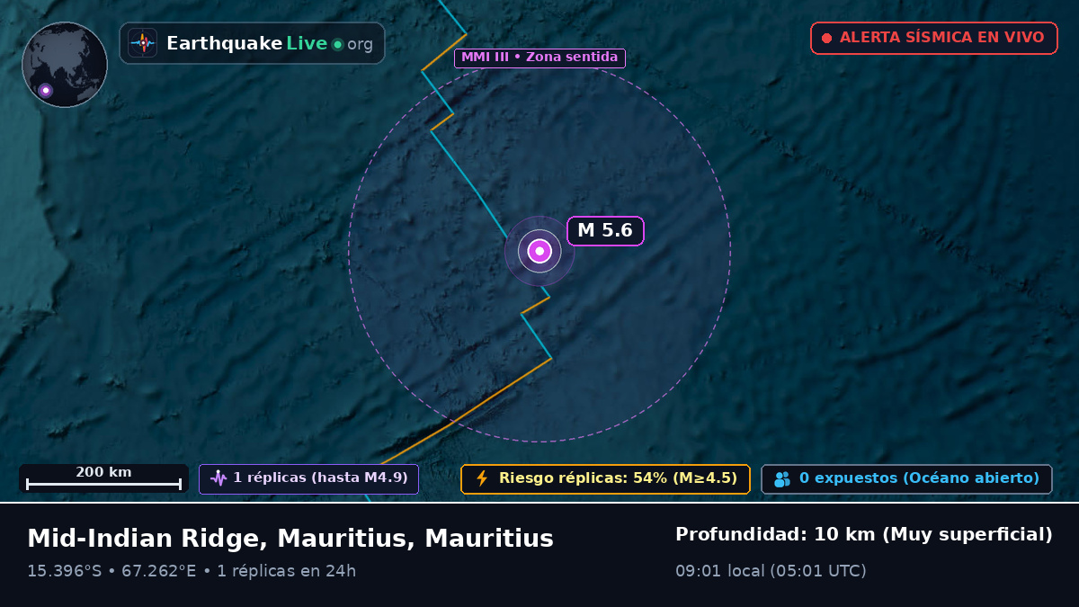 Océano Índico (Mauritius)