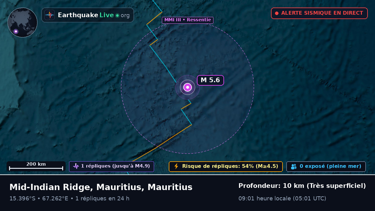 Océan Indien (Mauritius)