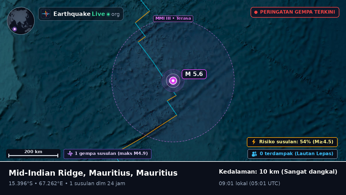Samudra Hindia (Mauritius)