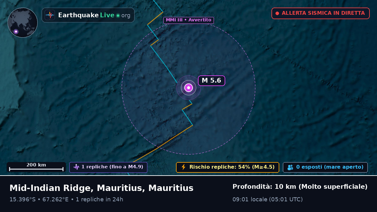 Oceano Indiano (Mauritius)