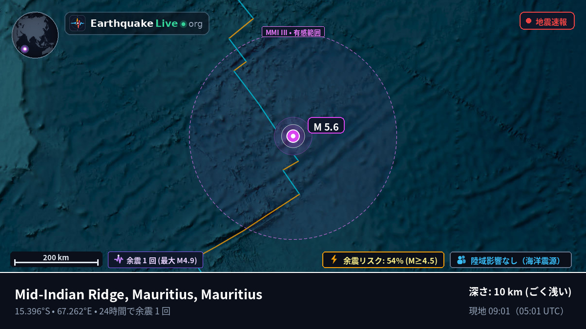 インド洋 (Mauritius)