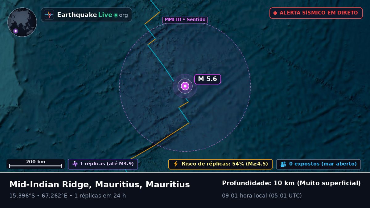 Oceano Índico (Mauritius)