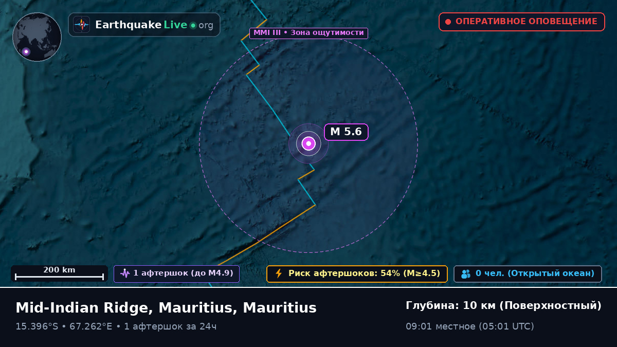 Индийский океан (Mauritius)