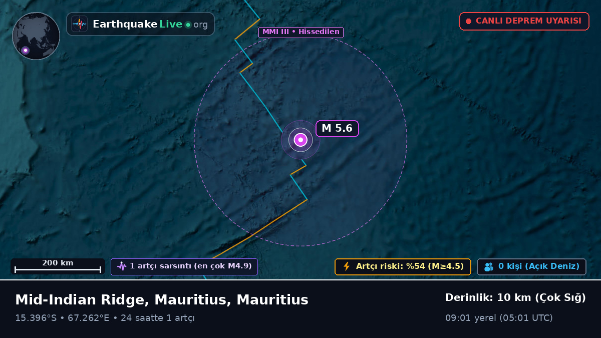 Hint Okyanusu (Mauritius)