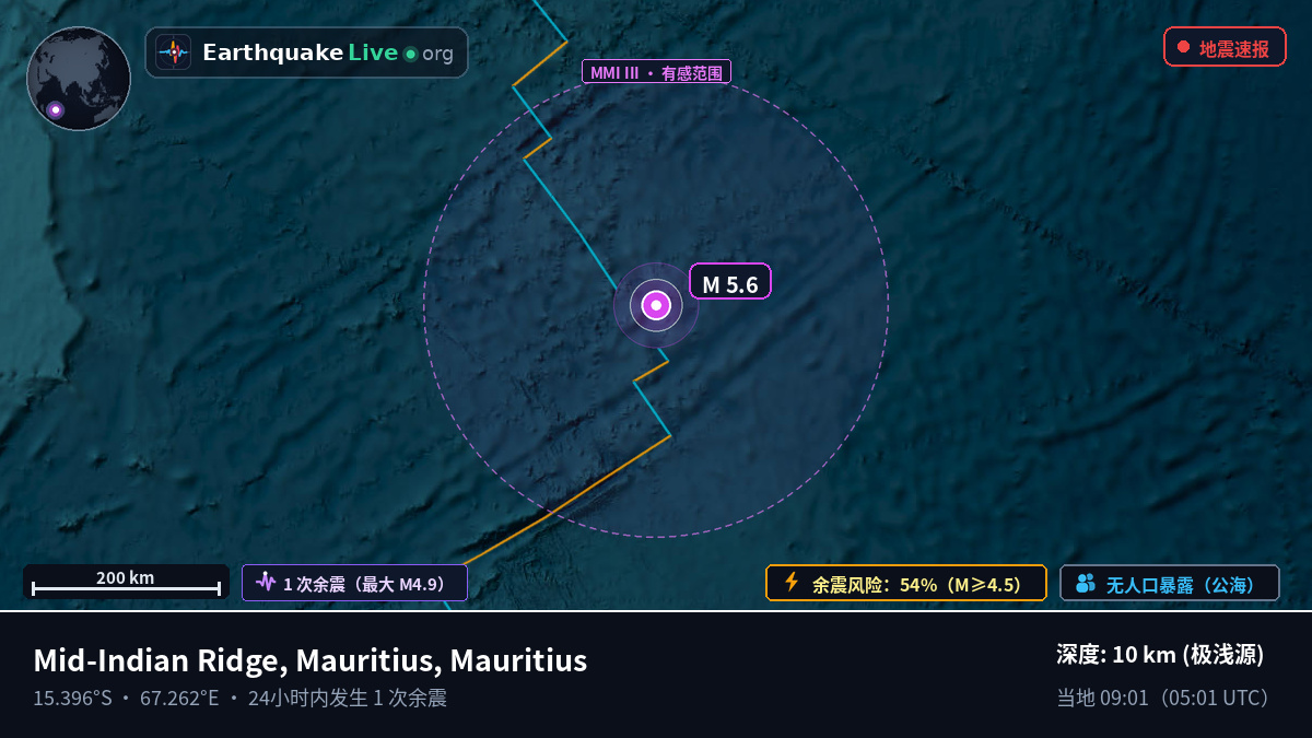 印度洋 (Mauritius)