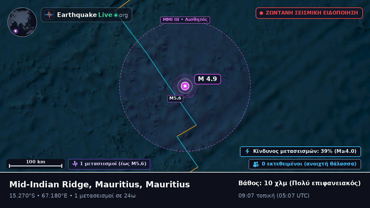 Ινδικός Ωκεανός (Mauritius)