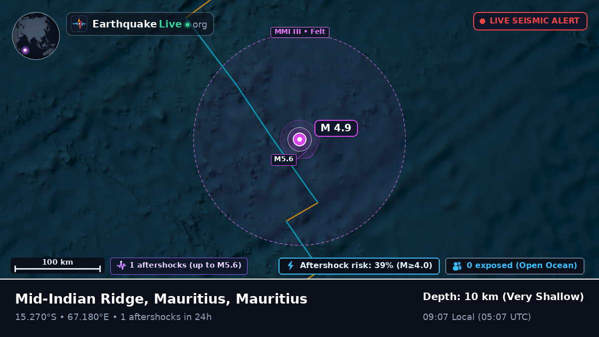 Indian Ocean (Mauritius)