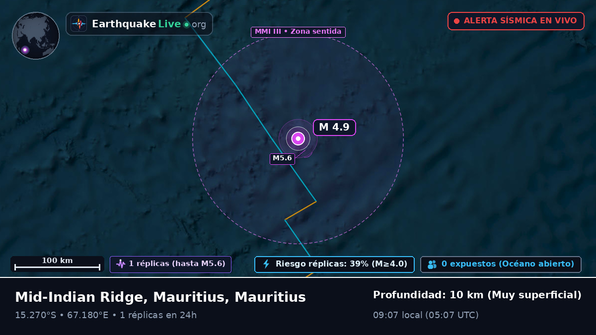 Océano Índico (Mauritius)