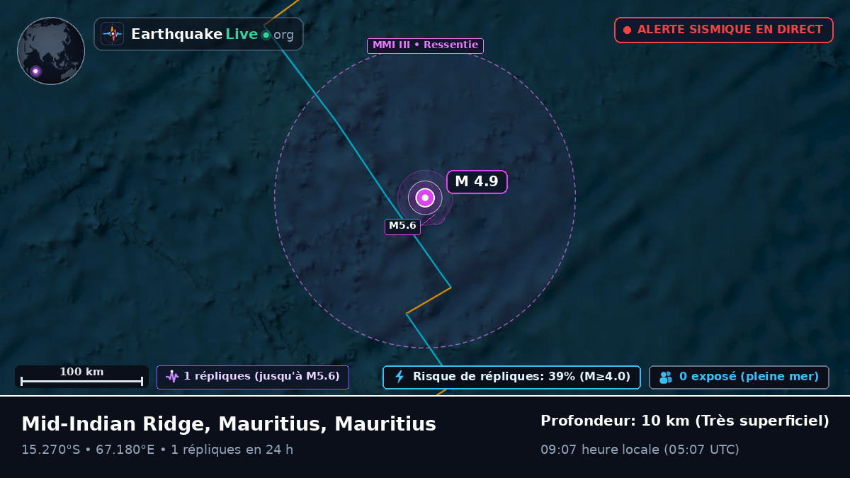 Océan Indien (Mauritius)