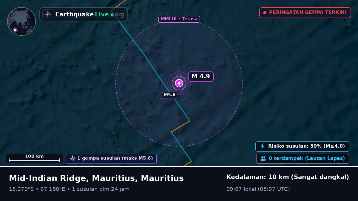 Samudra Hindia (Mauritius)
