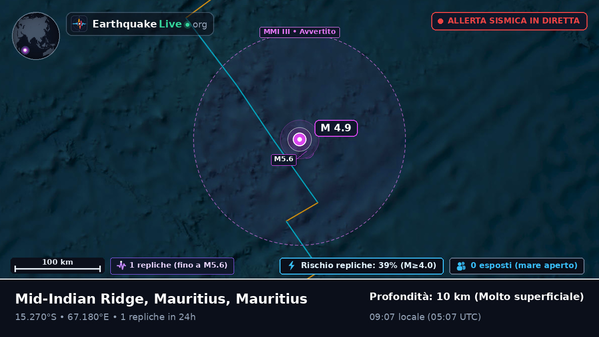 Oceano Indiano (Mauritius)