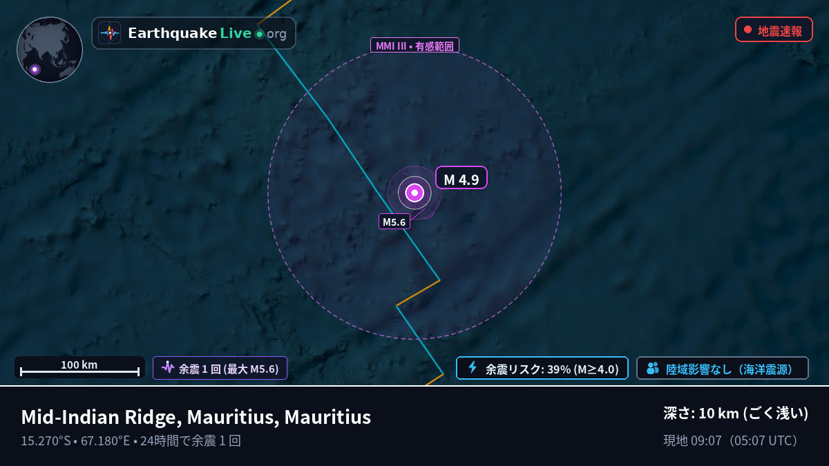 インド洋 (Mauritius)