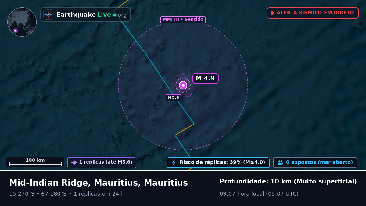 Oceano Índico (Mauritius)
