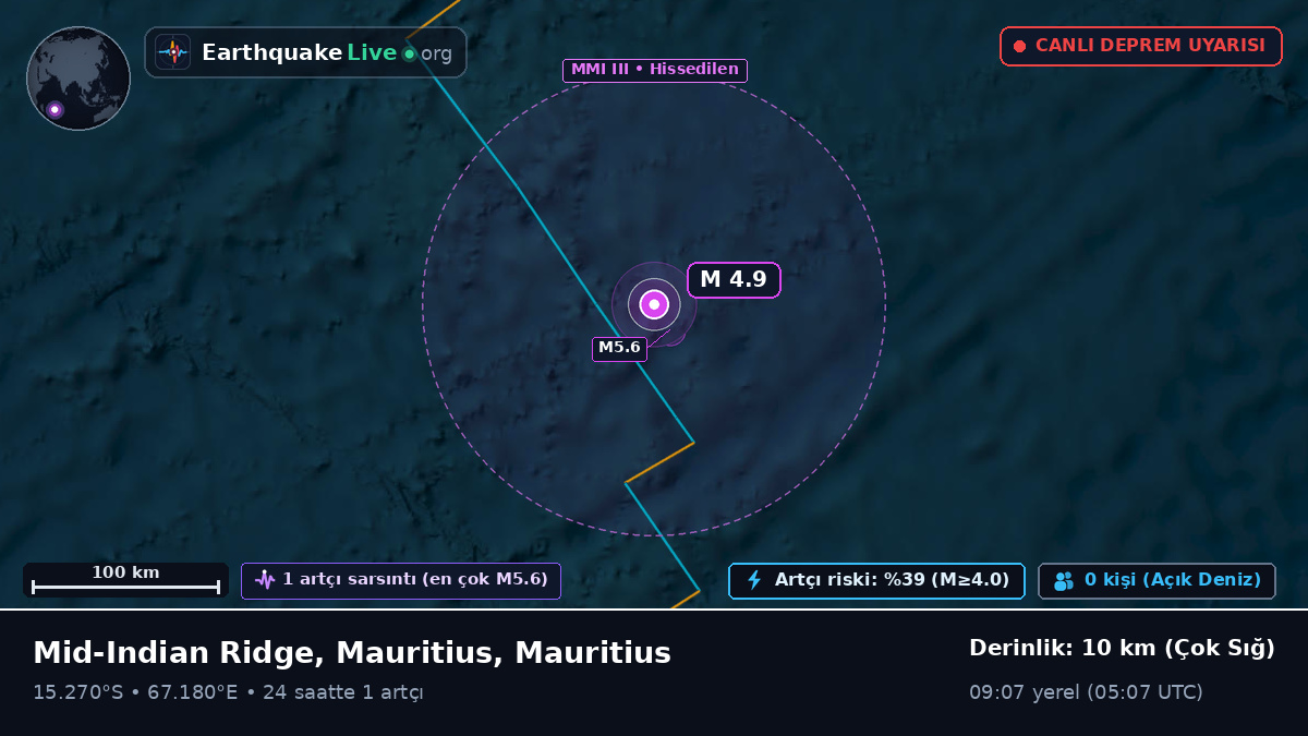 Hint Okyanusu (Mauritius)