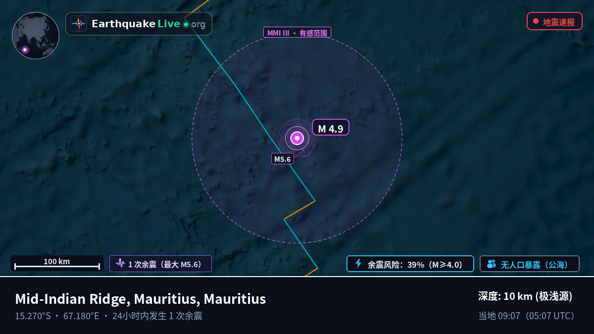 印度洋 (Mauritius)