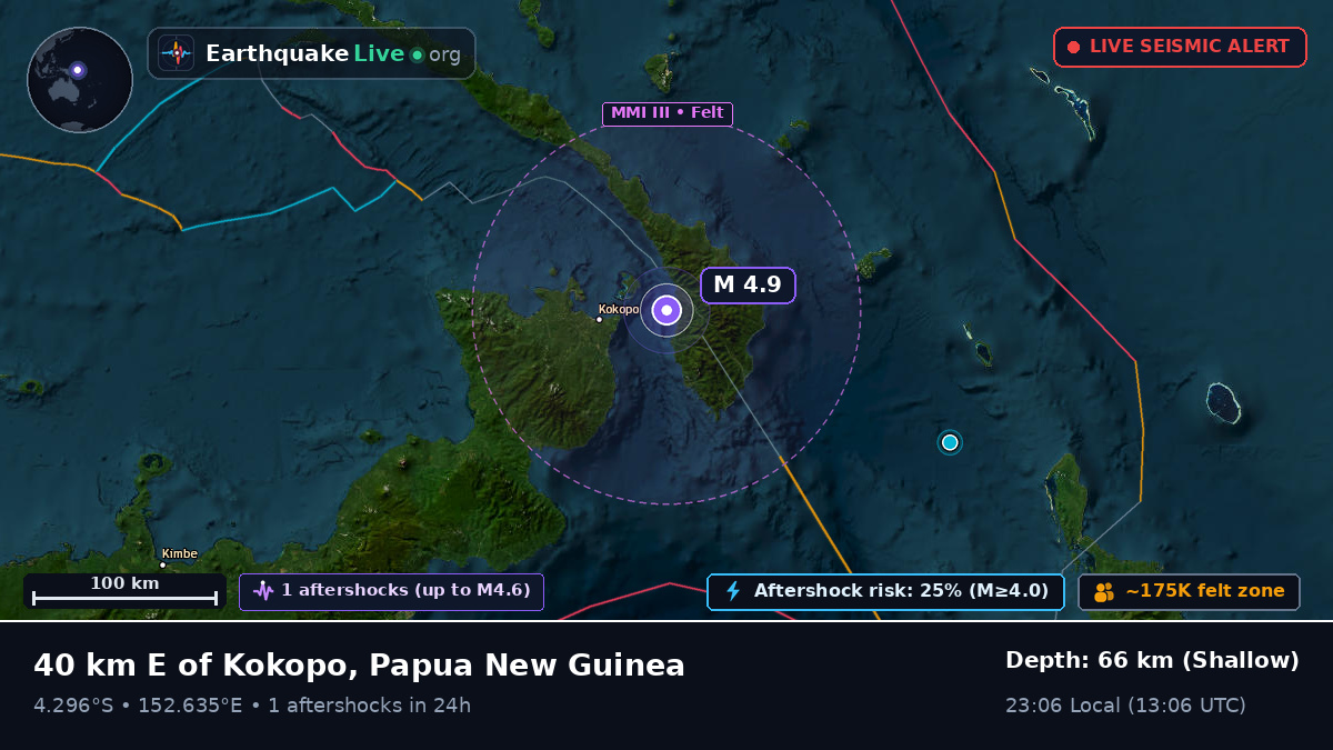 East New Britain, Papua New Guinea