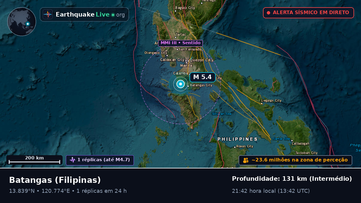 Batangas, Filipinas