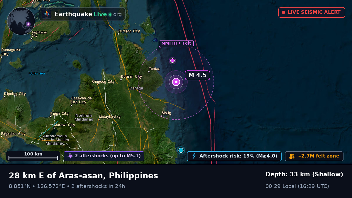 Philippine Sea (Philippines)