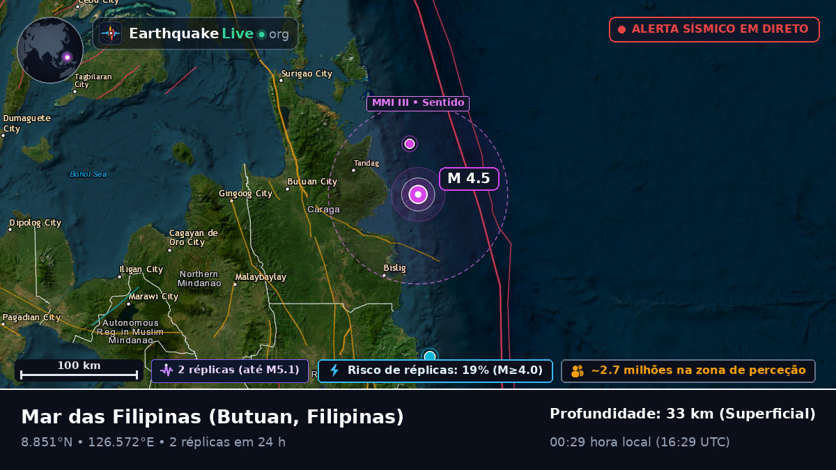 Mar das Filipinas (Filipinas)