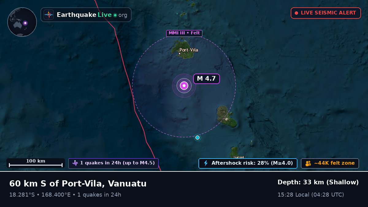 Off the coast of Port Vila, Vanuatu
