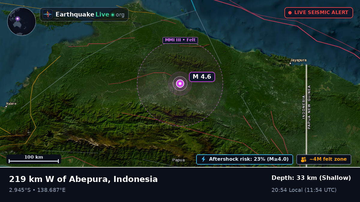 Papua, Indonesia