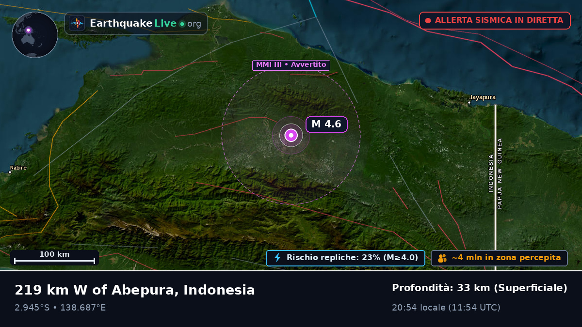 Papua, Indonesia